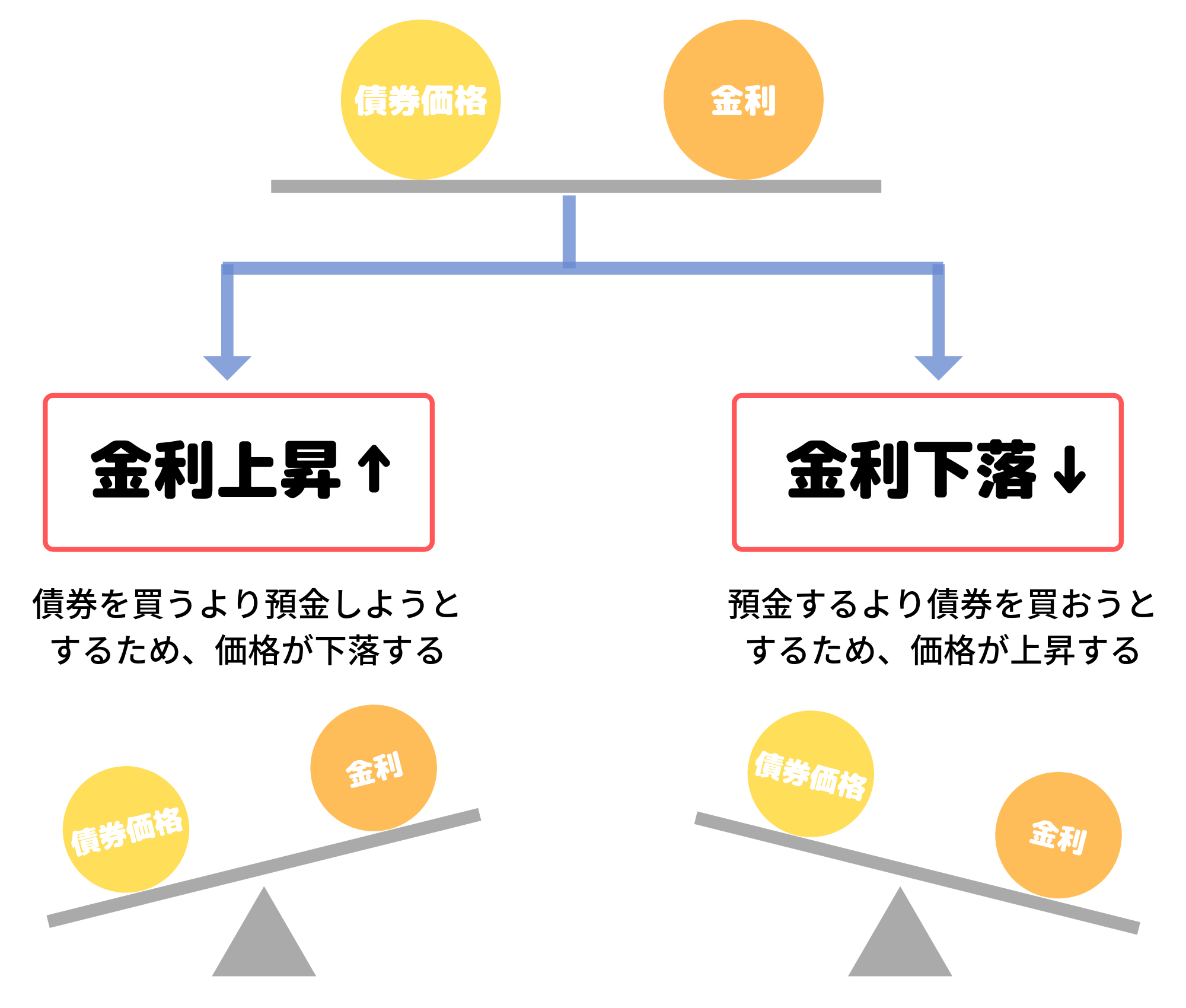 債券って何ですか? _ 債券 メリット デメリット : 商工中金のワリショーって何ですか? – DEMWSJ